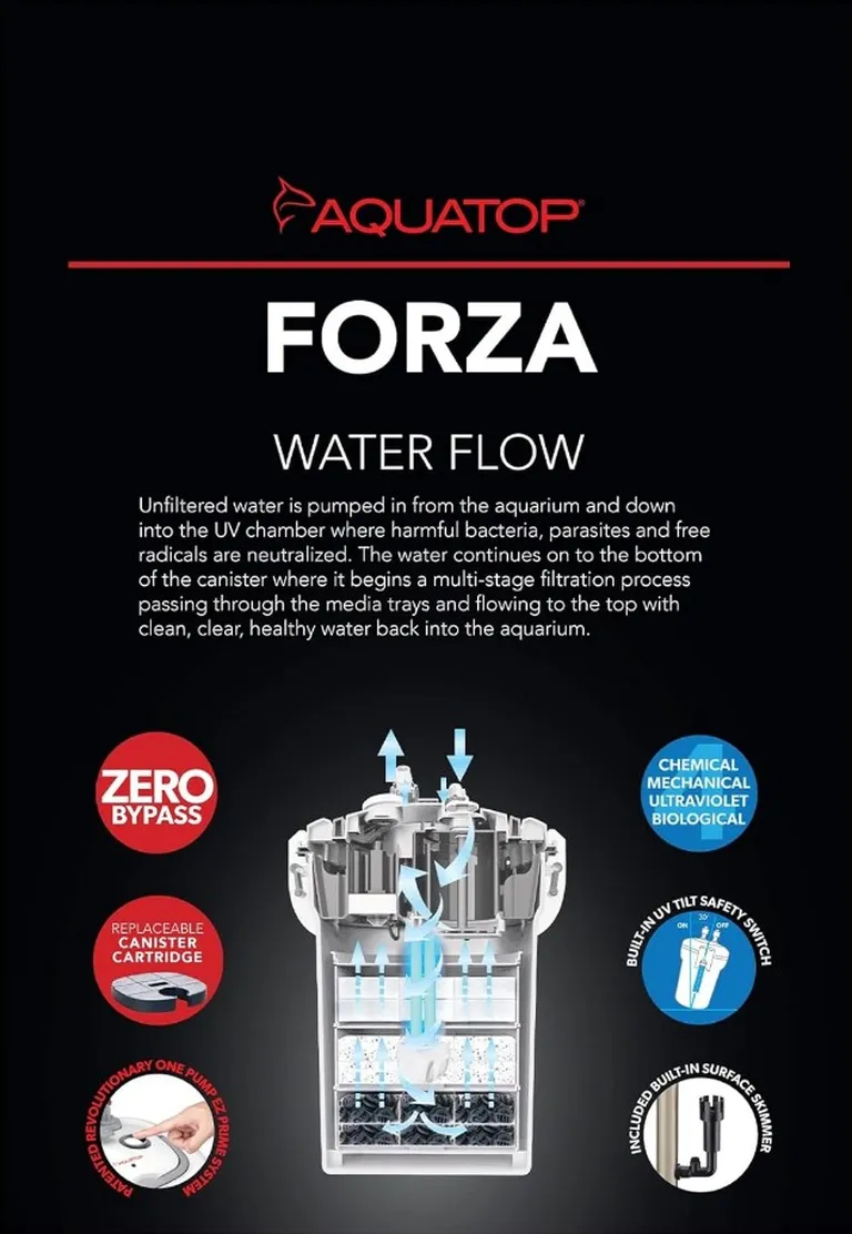 Aquatop Forza UV Canister Filter with Sterilizer Photo 4