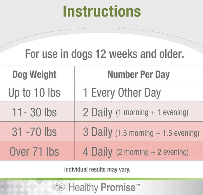 Four Paws Healthy Promise Multi-Vitamin Supplement for Dogs Photo 4