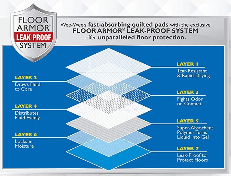 Four Paws Original Wee Wee Pads Floor Armor Leak-Proof System for All Dogs and Puppies Photo 4