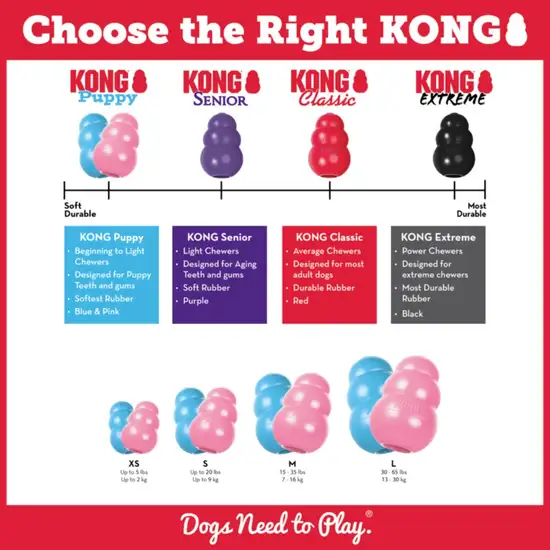 Kong Puppy Treat Stuffing Chew Toy X-Small Photo 6