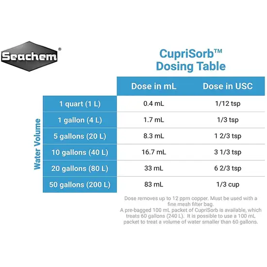 Seachem CupriSorb Powerful Adsorbent of Copper and Heavy Metals for Aquariums Photo 3