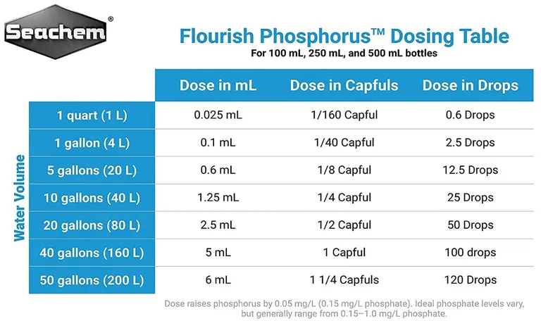 Seachem Flourish Phosphorus Supplement for the Planted Aquarium Photo 2