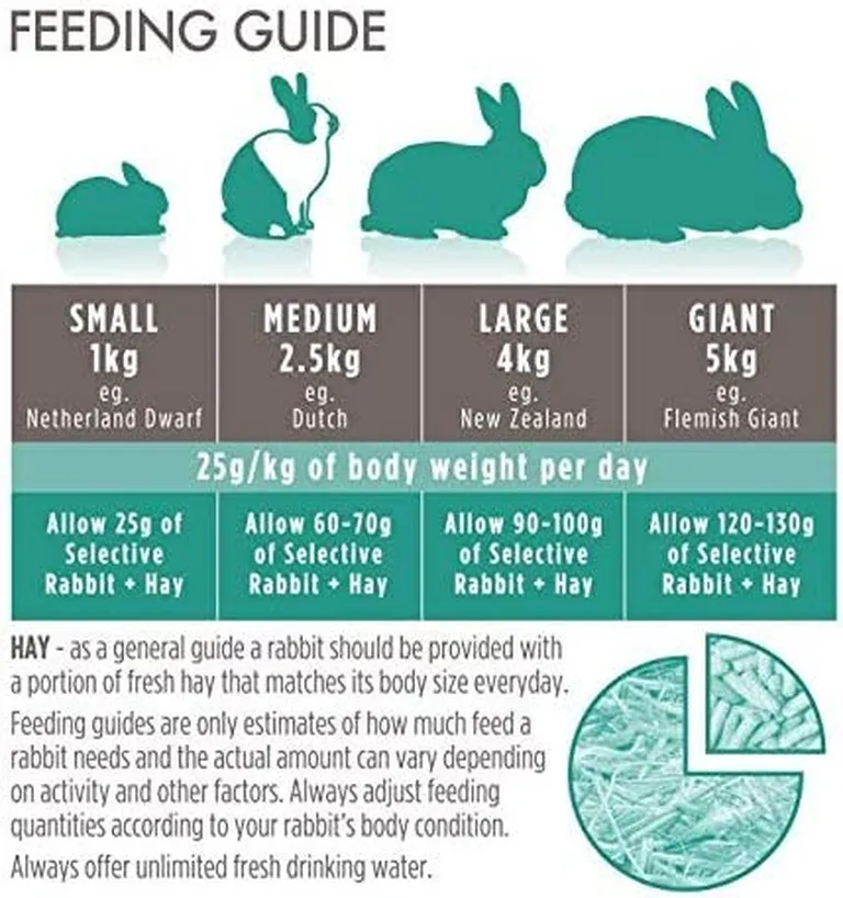 Supreme Pet Foods Science Selective Adult Rabbit Food Photo 4